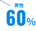 男性60%