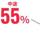 中途55%