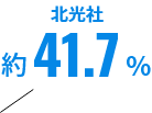 北光社 約44.7%